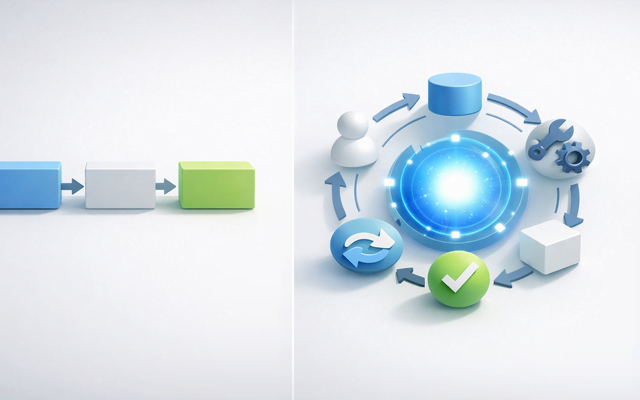 Diagrama conceptual que compara una automatización lineal con un agente de IA en bucle de decisión y evaluación.